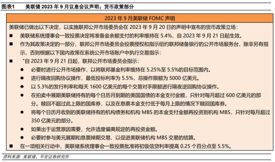 美联储2023年9月会议解读：加息或未止