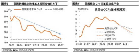 美联储2023年9月会议解读：加息或未止