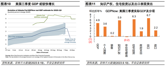 美联储2023年9月会议解读：加息或未止