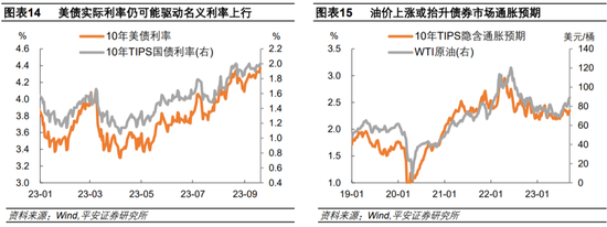 美联储2023年9月会议解读：加息或未止