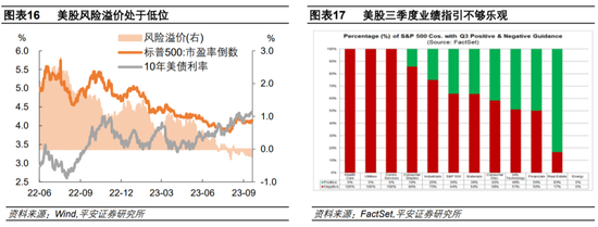 美联储2023年9月会议解读：加息或未止