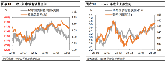 美联储2023年9月会议解读：加息或未止