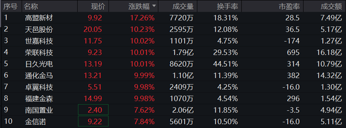 中证2000指数ETF(159532)：今日正式上市，政策面持续偏向小企业，小微盘产品风格或由成长转向价值  第2张