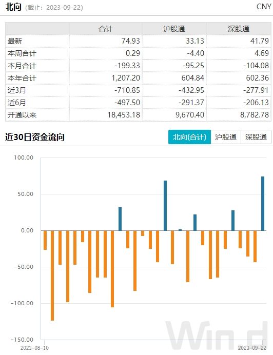 中美重磅！多项数据表明反攻行情或来了