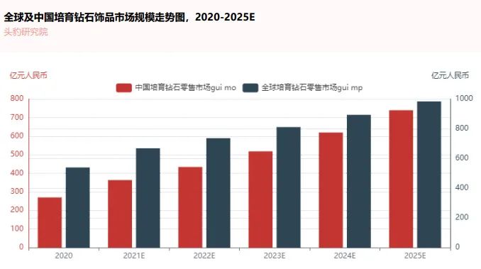 暴跌！买肥皂，送钻石？国际钻石价格创近五年来新低