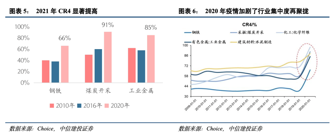 中信建投策略陈果：历史上供给端冲击行情如何演绎？