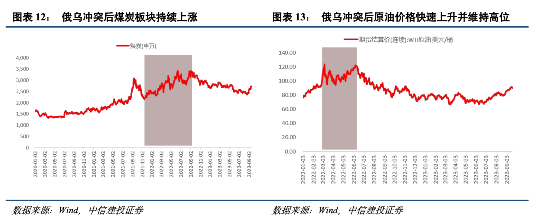 中信建投策略陈果：历史上供给端冲击行情如何演绎？