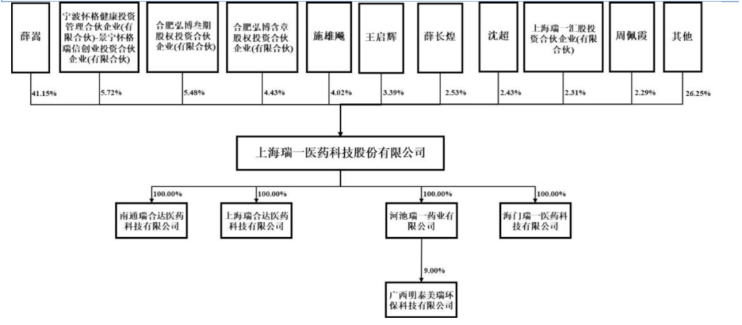 紧抱药明康德这棵摇钱树，瑞一科技股权变更“游戏”也玩得溜