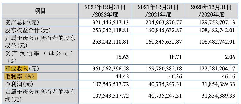 紧抱药明康德这棵摇钱树，瑞一科技股权变更“游戏”也玩得溜