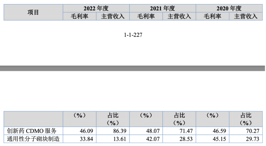 紧抱药明康德这棵摇钱树，瑞一科技股权变更“游戏”也玩得溜