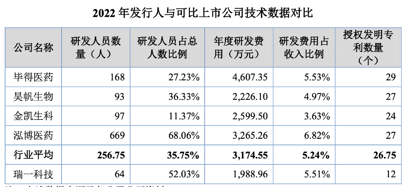 紧抱药明康德这棵摇钱树，瑞一科技股权变更“游戏”也玩得溜