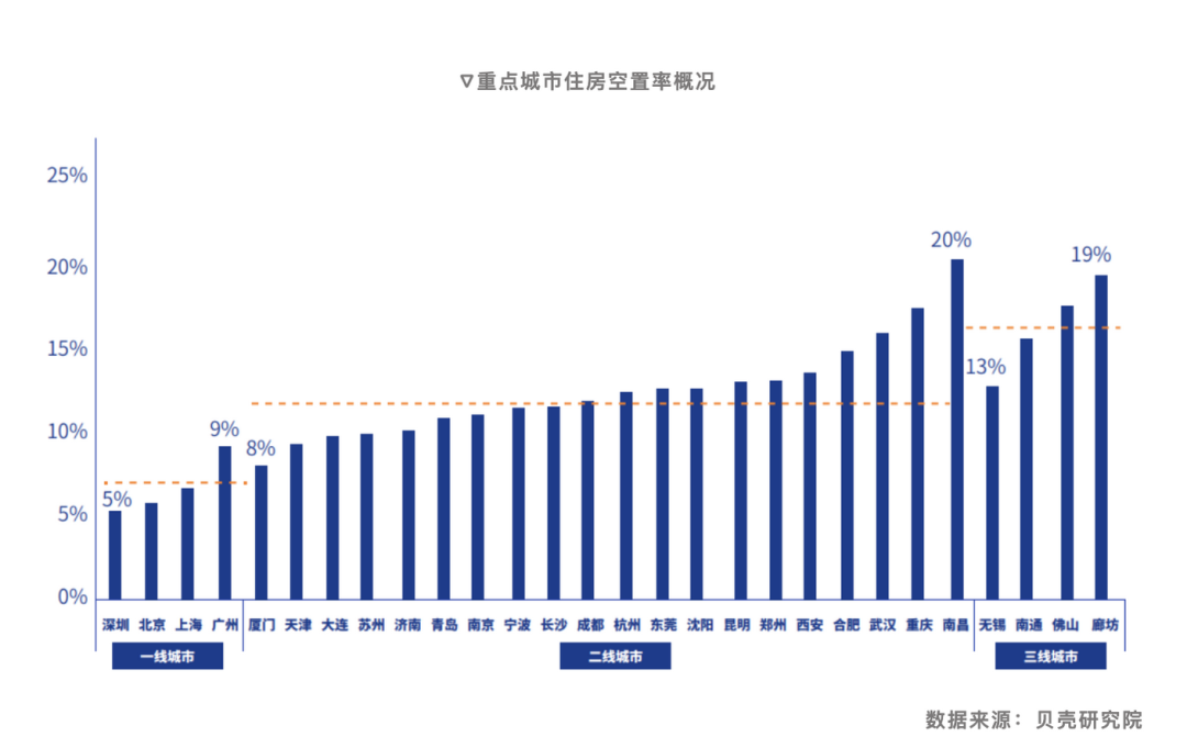 现有住房14亿人可能都住不完！国家统计局原副局长发声：建议房地产企业早转型早主动