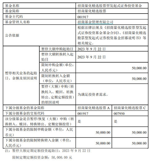 量化突然放开限购！什么信号？公募量化“炸子基”限购“松闸”