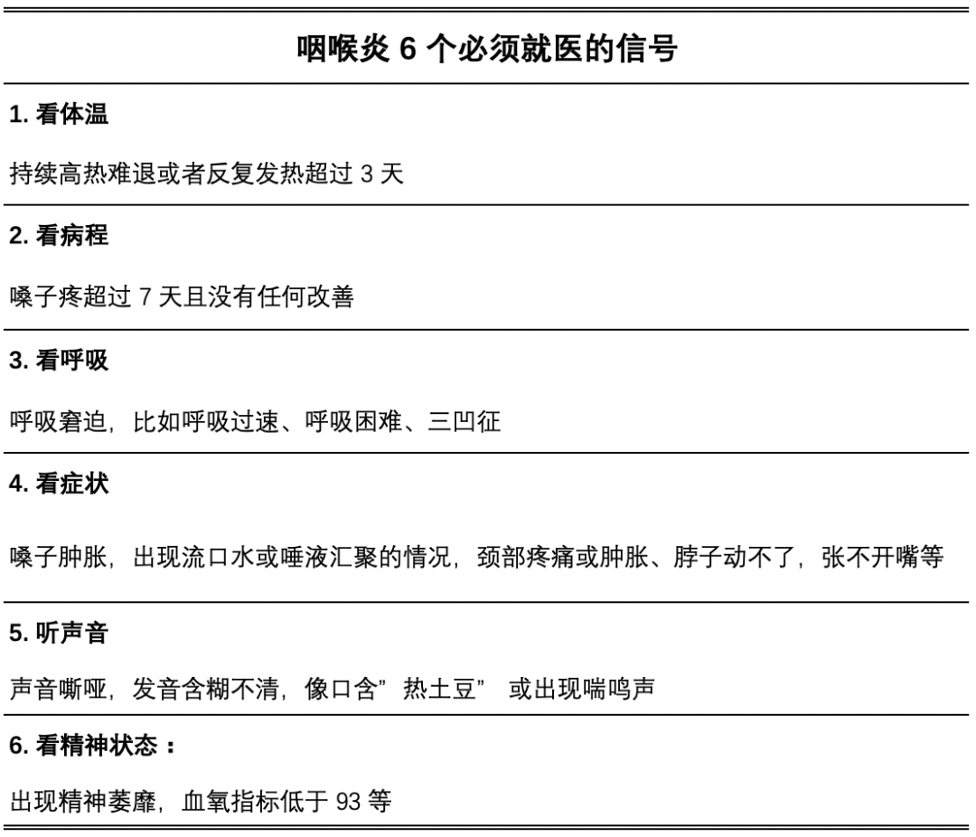 “全国咽喉炎”上热搜，为何新冠会与甲流共同流行？专家提醒→