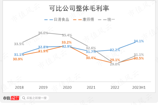 我伙呆！1999元的泡面桶，竟只“特供”内地？日清食品拒绝撕下日系标签，核污水下还有未来吗？