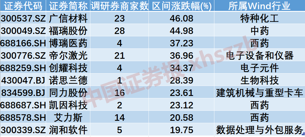 重大转机？机会来了！  第3张