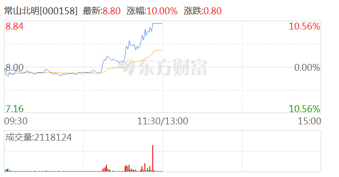 鸿蒙概念板块拉升走强 常山北明涨停