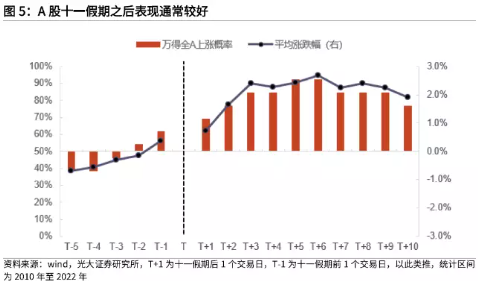 假期倒计时！投资小贴士请查收