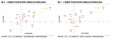 假期倒计时！投资小贴士请查收