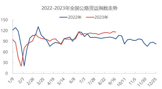 成品油 | 节前备货不及预期 价格均走弱