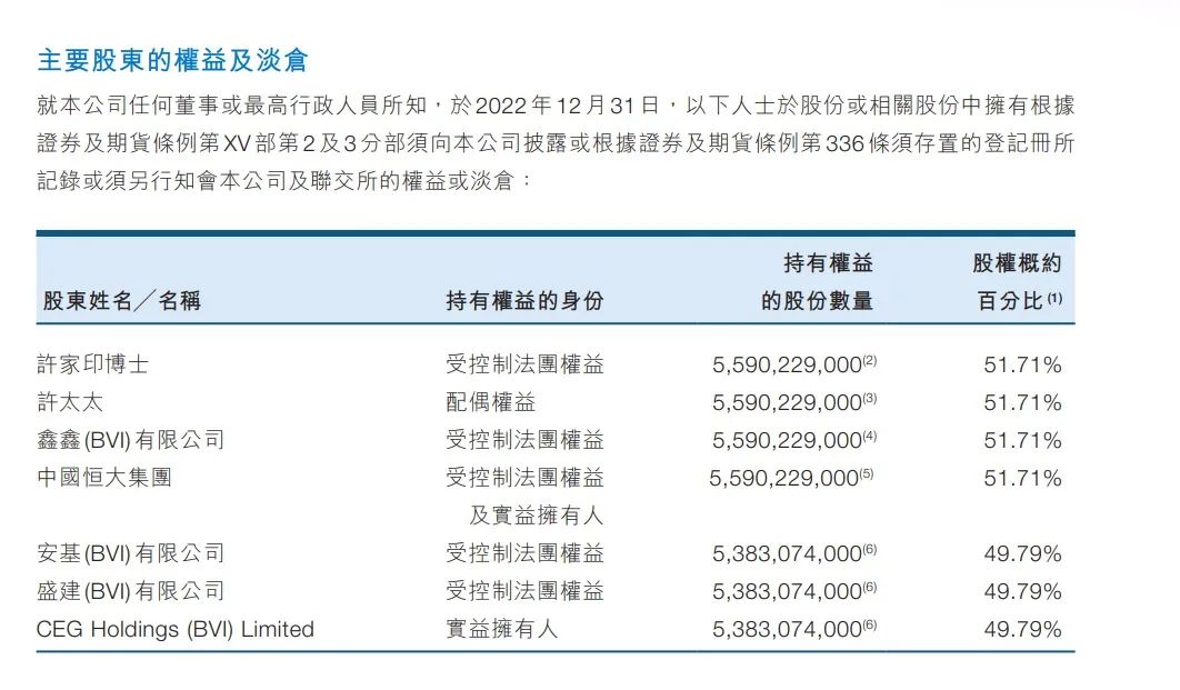 许家印“配偶”丁玉梅为加拿大籍，二儿子许腾鹤曾负责过恒大财富