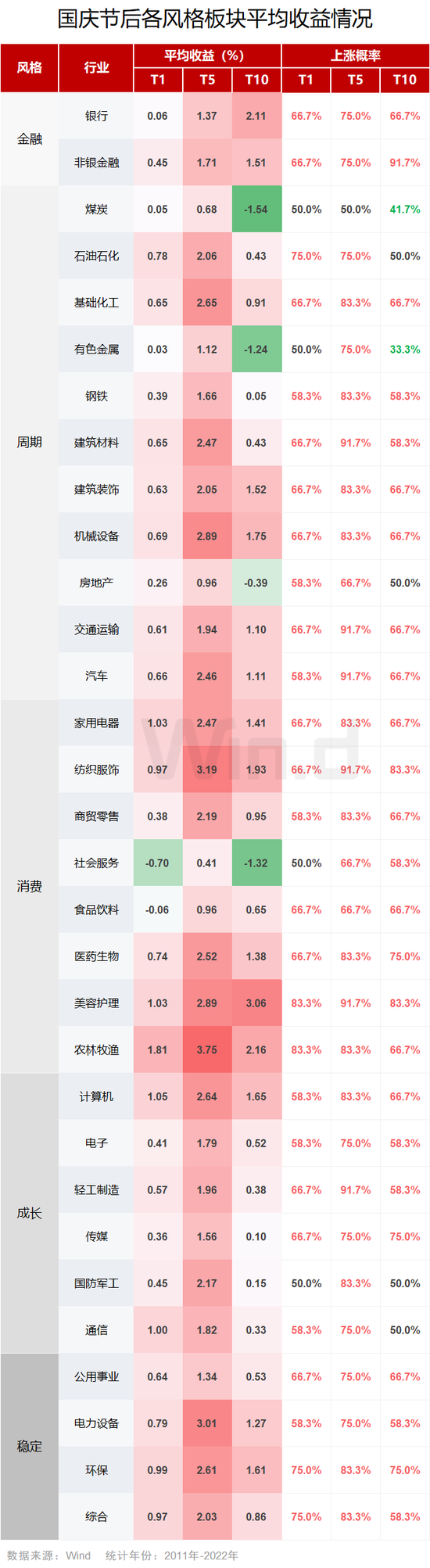 红十月可期！十大机构解读四季度行情