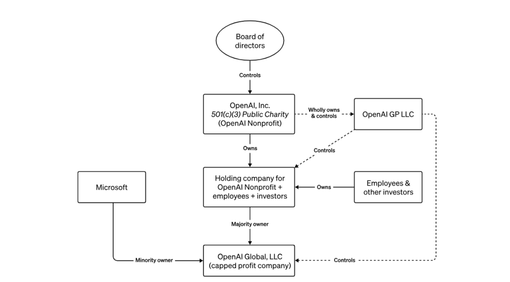 OpenAI董事会大变动，奥特曼被罢免，新CEO什么来路？