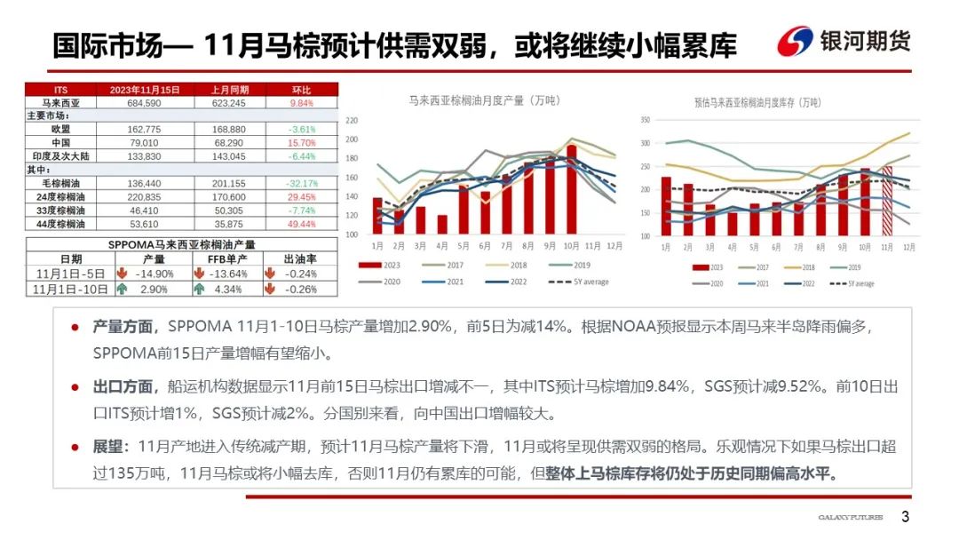 【油脂周报】本周油脂先涨后跌，但下跌幅度可能有限