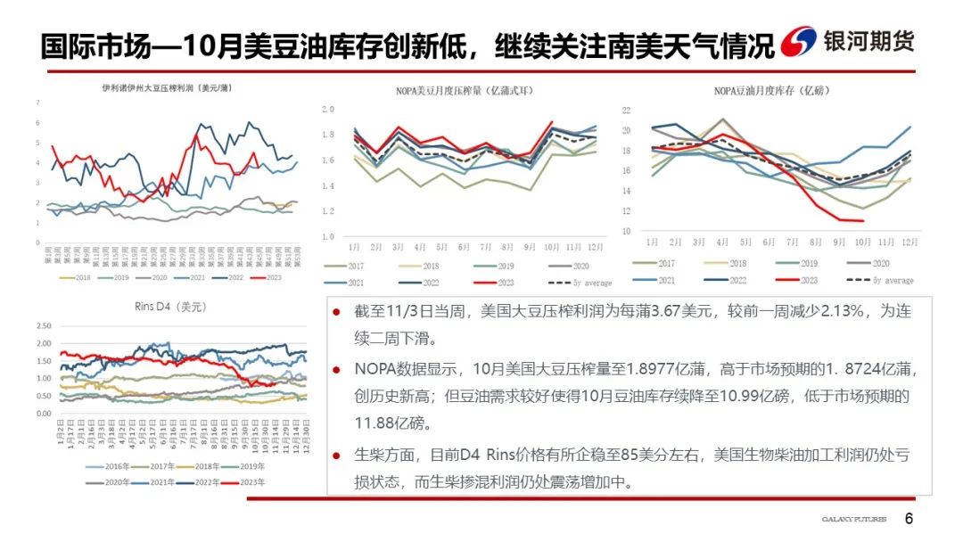 【油脂周报】本周油脂先涨后跌，但下跌幅度可能有限