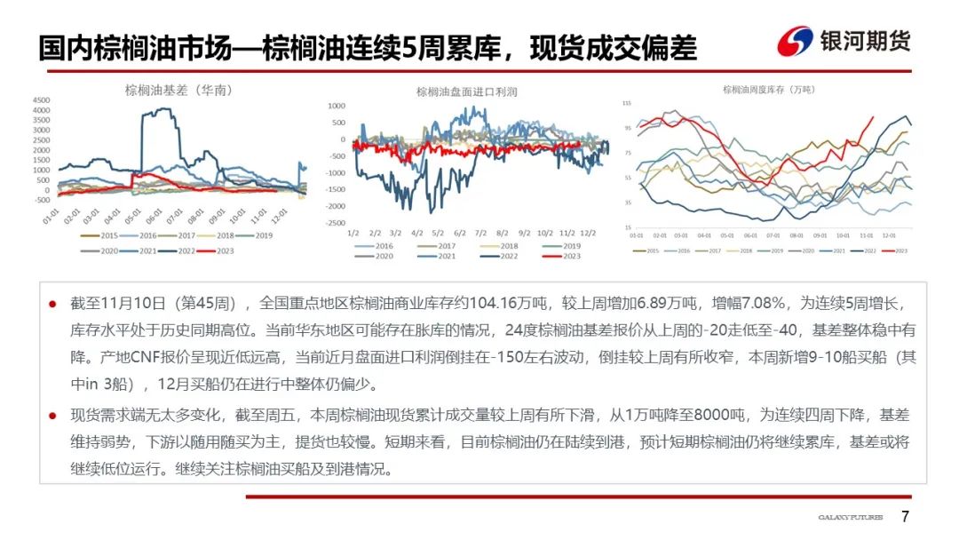 【油脂周报】本周油脂先涨后跌，但下跌幅度可能有限