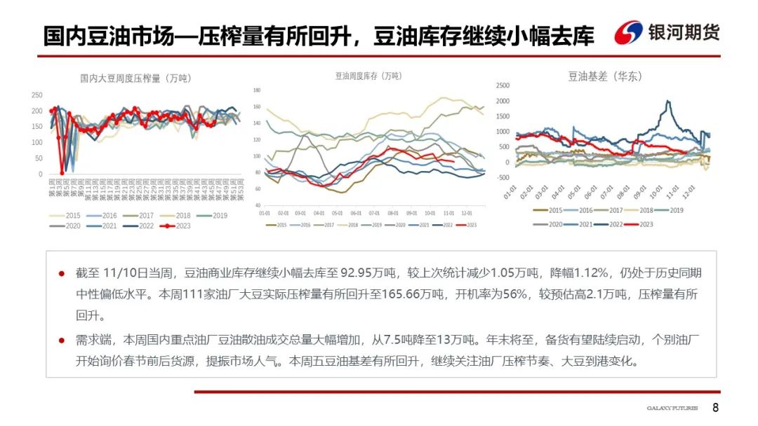 【油脂周报】本周油脂先涨后跌，但下跌幅度可能有限