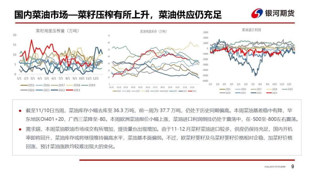 【油脂周报】本周油脂先涨后跌，但下跌幅度可能有限