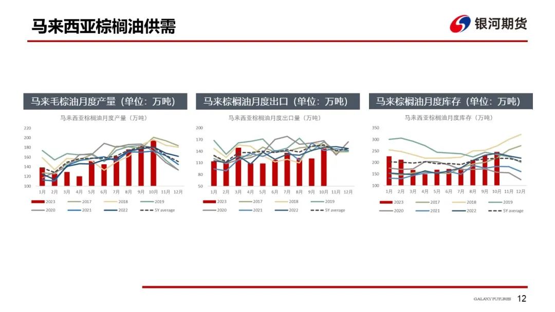 【油脂周报】本周油脂先涨后跌，但下跌幅度可能有限