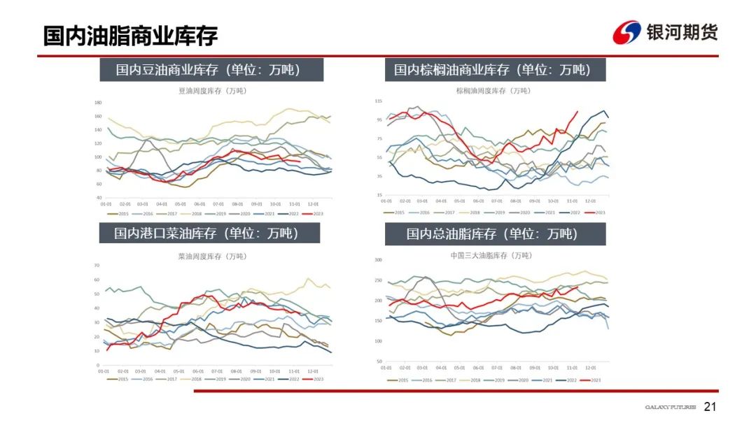 【油脂周报】本周油脂先涨后跌，但下跌幅度可能有限