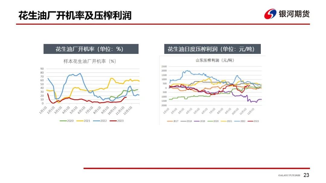 【油脂周报】本周油脂先涨后跌，但下跌幅度可能有限