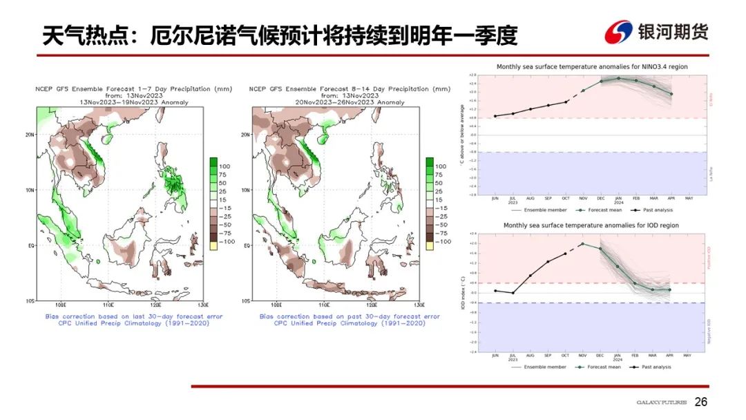 【油脂周报】本周油脂先涨后跌，但下跌幅度可能有限