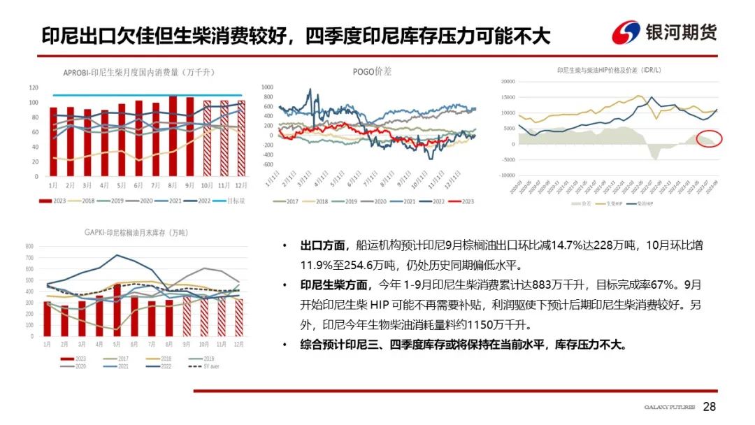 【油脂周报】本周油脂先涨后跌，但下跌幅度可能有限