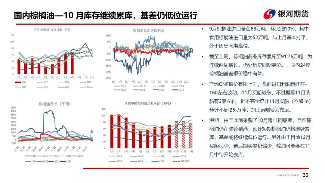 【油脂周报】本周油脂先涨后跌，但下跌幅度可能有限